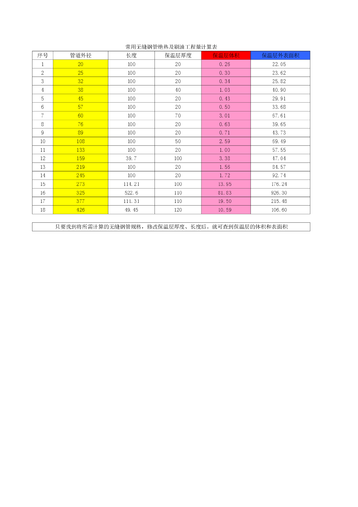 施工员预算员超级工具集合-图一