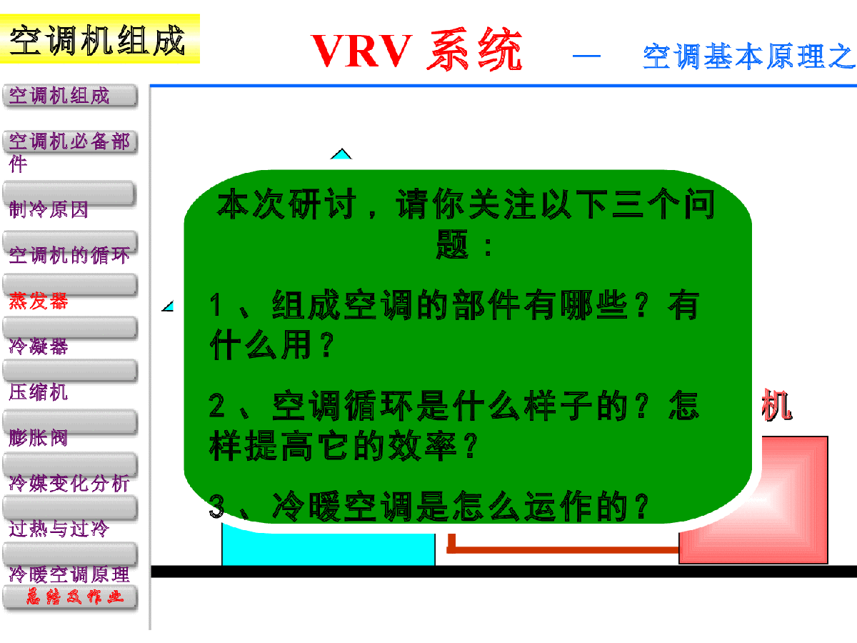 图解VRV空调原理-图二