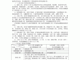 湖北省建筑安装工程费用定额2008图片1