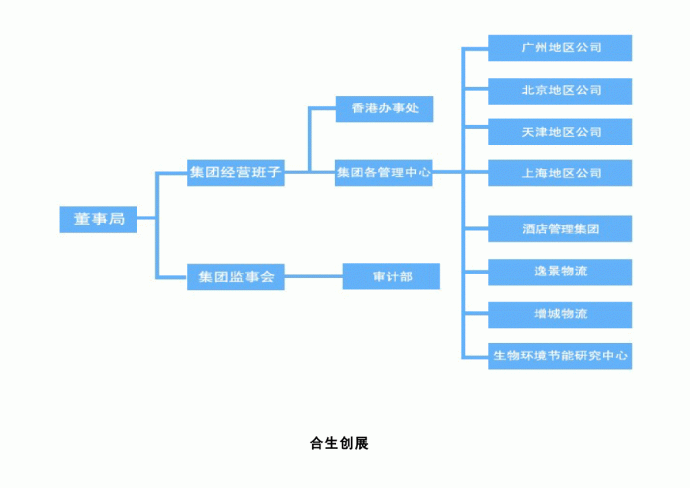 组织架构案例_图1
