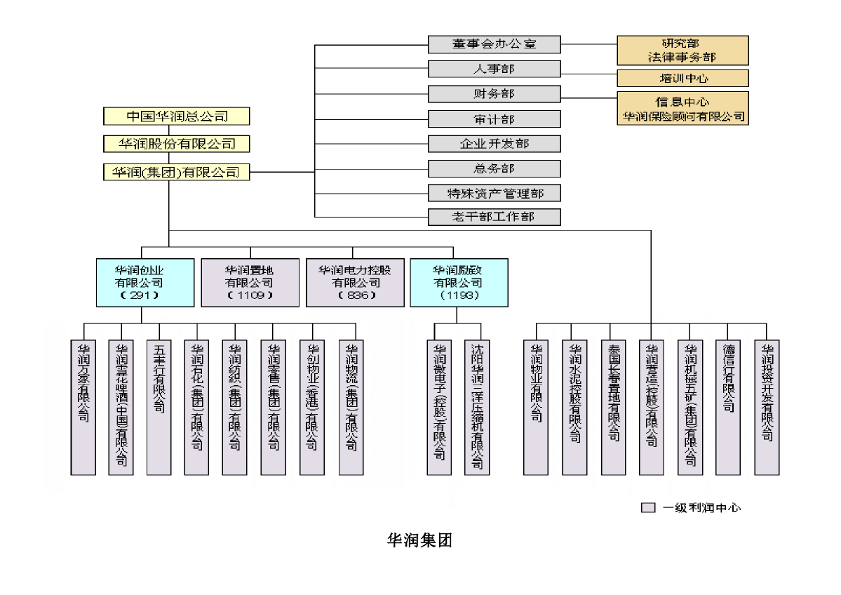组织架构案例-图二