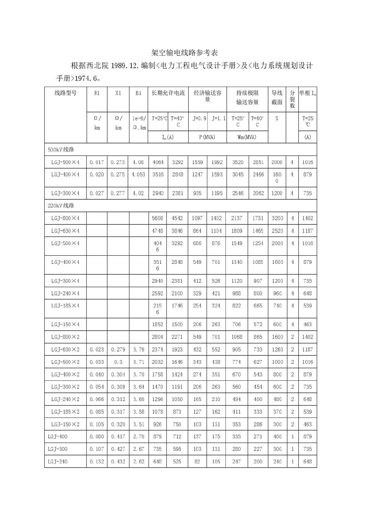 110kV-500kV架空输电线路载流量参考表-图一