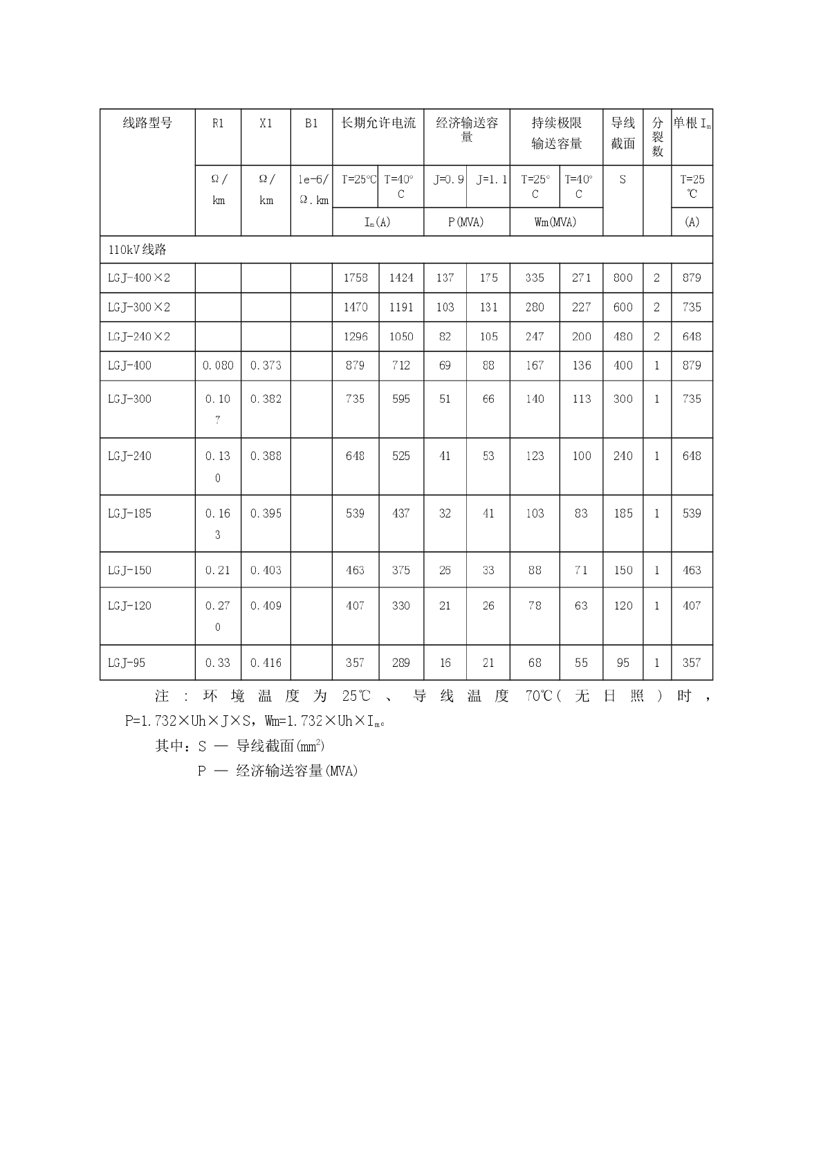 110kV-500kV架空输电线路载流量参考表-图二