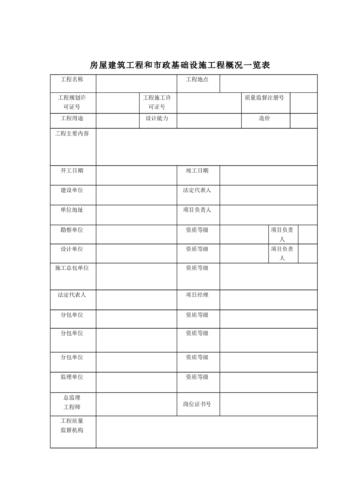 各类竣工验收备案表-图二