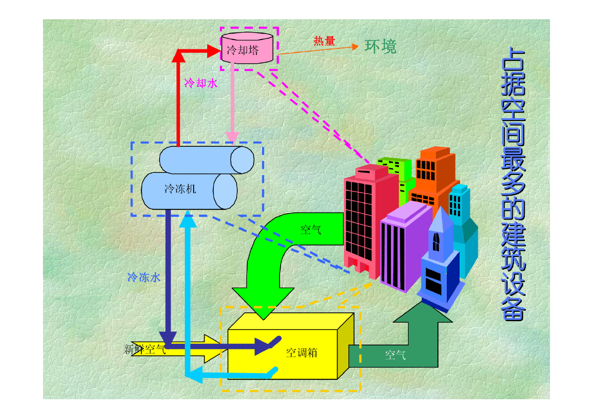 部分空调系统介绍——附图-图二