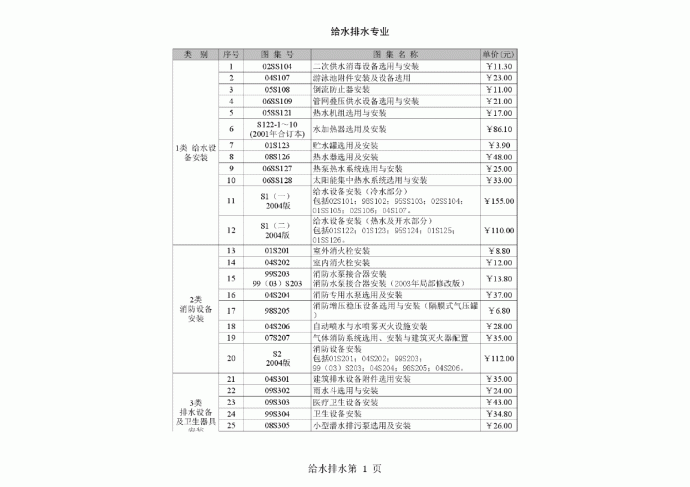 给排水专业图集目录_图1