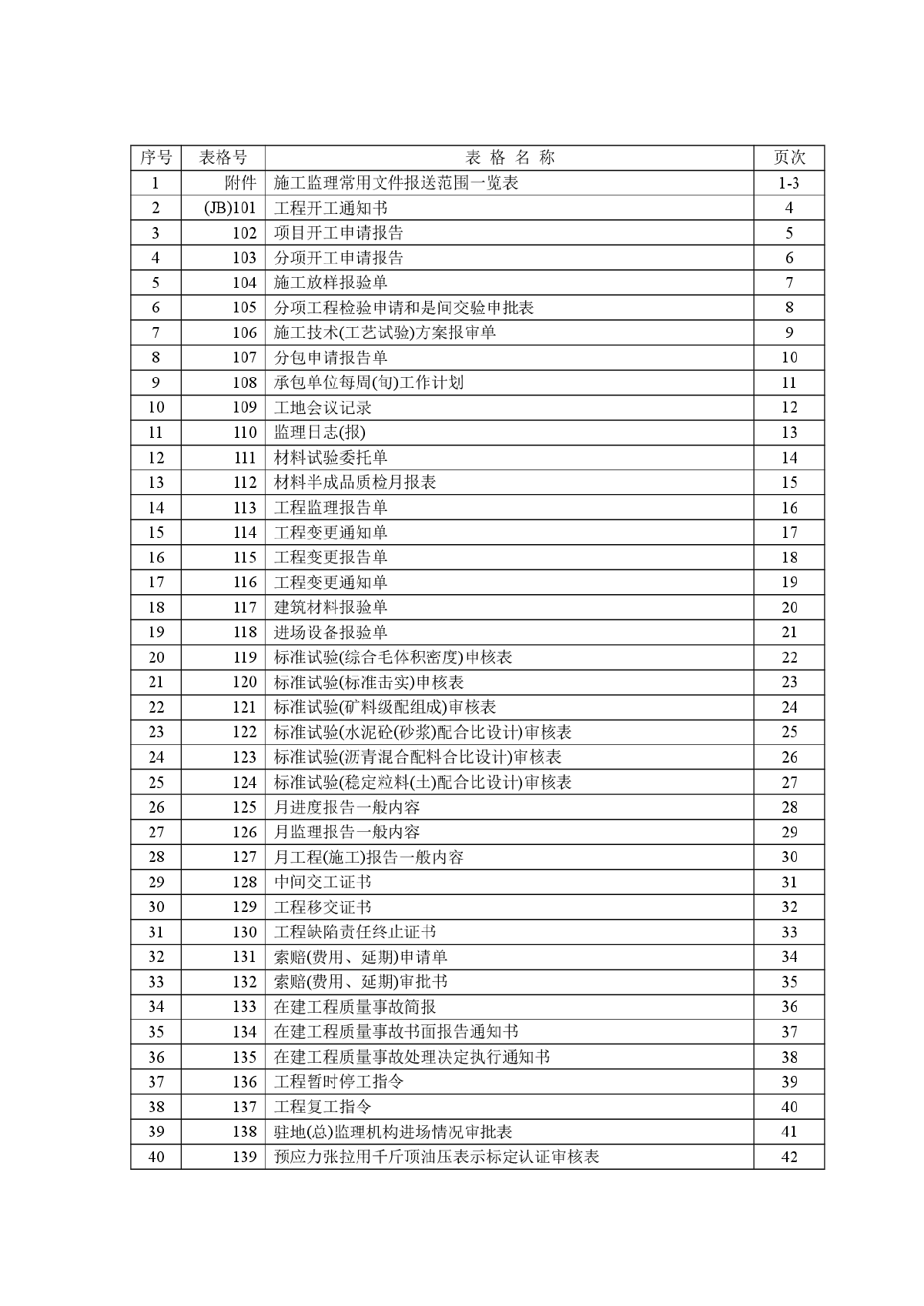 浙江省公路建设项目施工统一用表——施工监理常用文件格式样本-图二