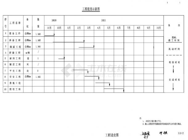 S11-2 工程进度图CAD图.dwg-图一