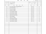 江苏居住区景观电气施工图（知名大院）PDF图片1