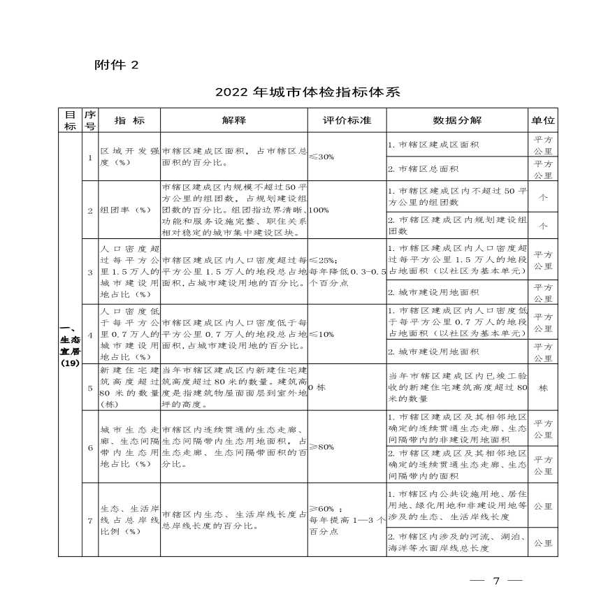 城市体检指标体系2022年版-图一