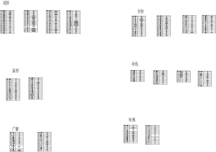 智能建筑弱电工程设计与施工标准图例CAD版本_图1