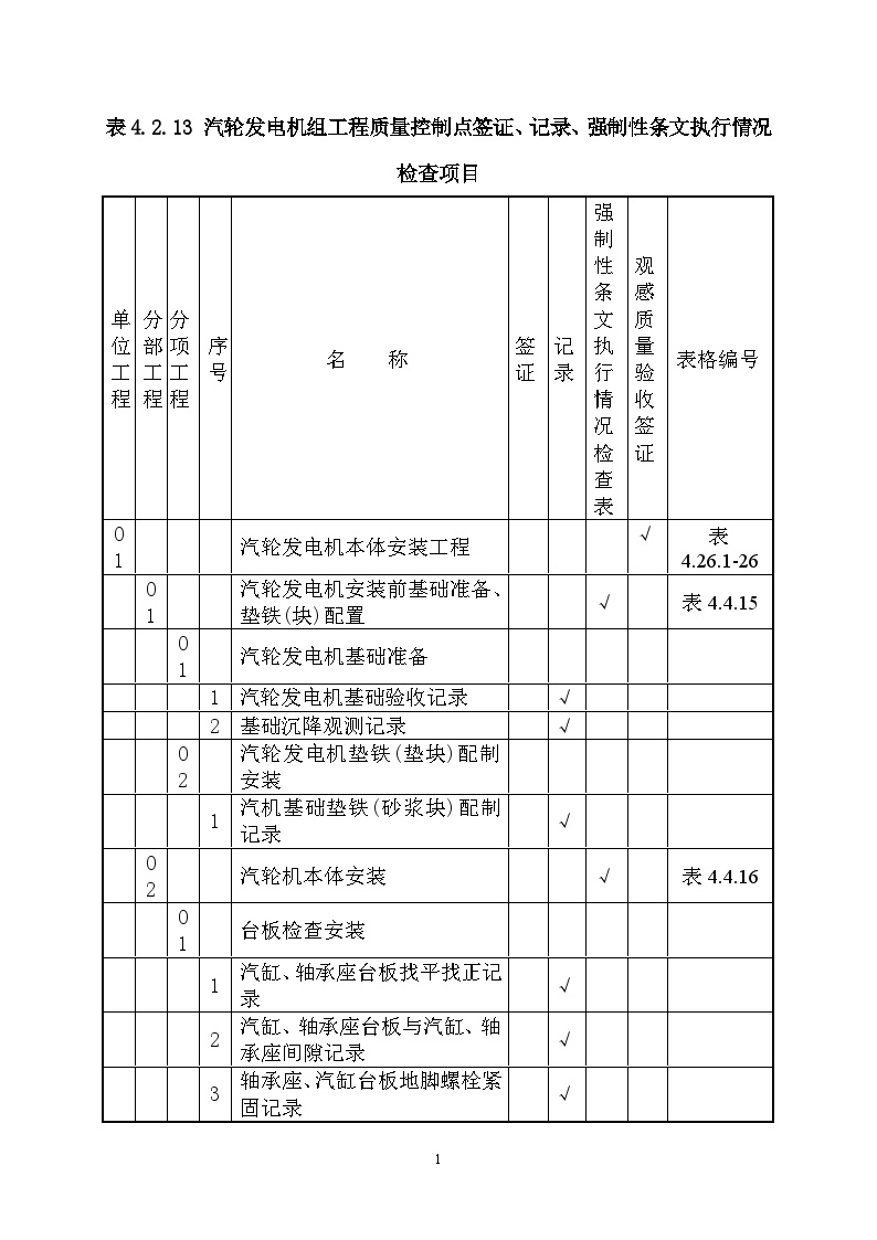 DLT-5210.3-2009-电力建设施工质量验收及评价规程-第3部分：汽轮发电机组-图一