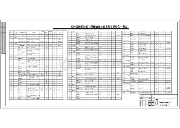 广东某垃圾填埋场废水处理工艺图-图二