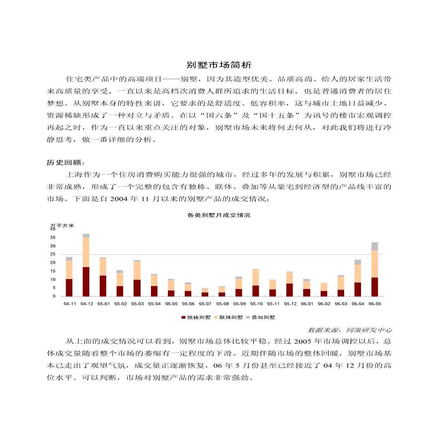 上海别墅市场专题研究报告.-图一