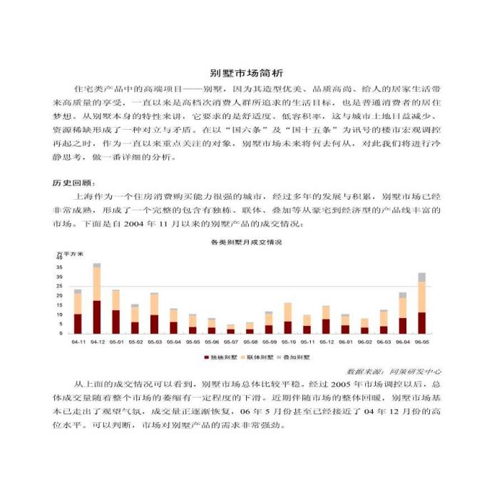 上海别墅市场专题研究报告._图1