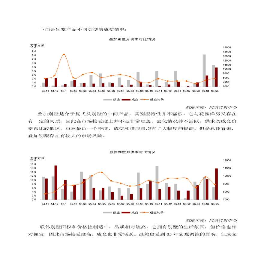 上海别墅市场专题研究报告.-图二