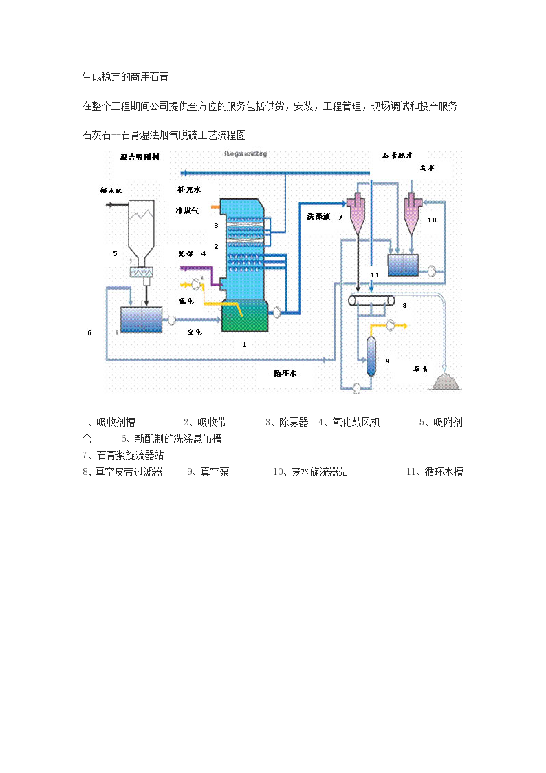 氨法脱硫工艺流程图片