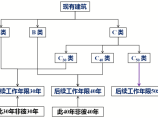 结构资料库图片1