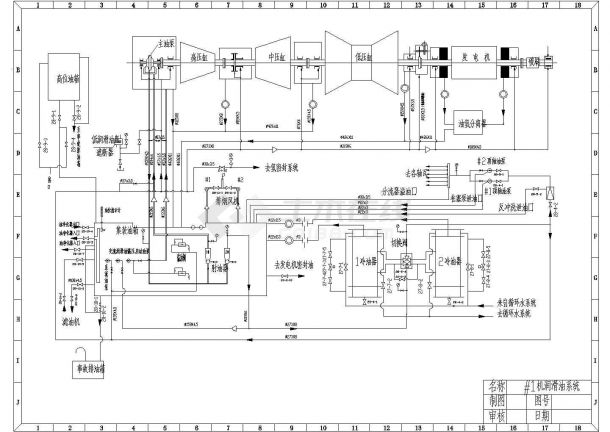 发电机汽机电气系统设计施工图-图二