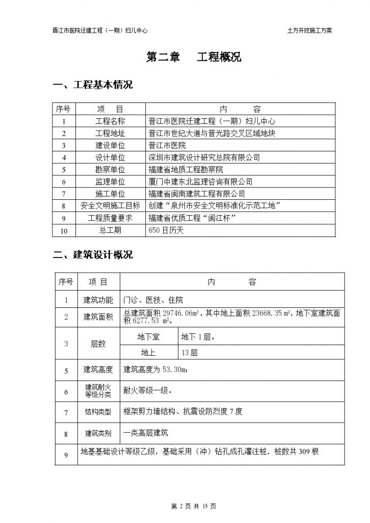 某29746m2十三层医院迁建工程土方开挖施工方案-图二