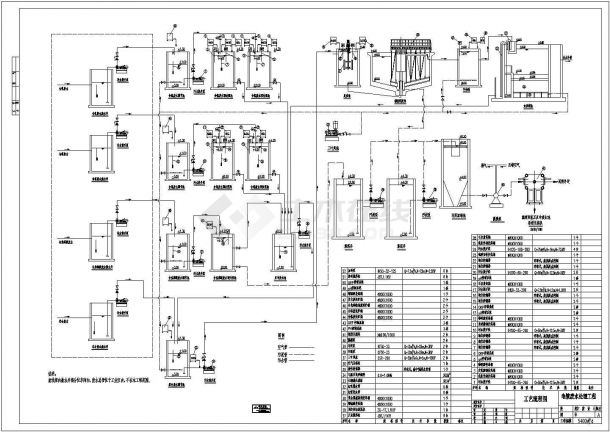 5400m3_d电镀污水处理工艺流程设计cad图，共一张-图一