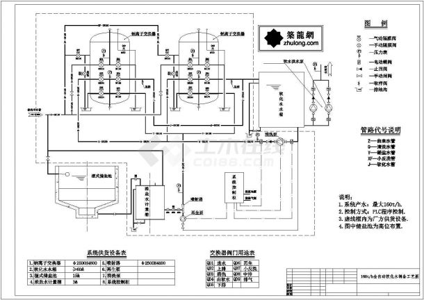 160t/h全自动软化水制备工艺图-图一