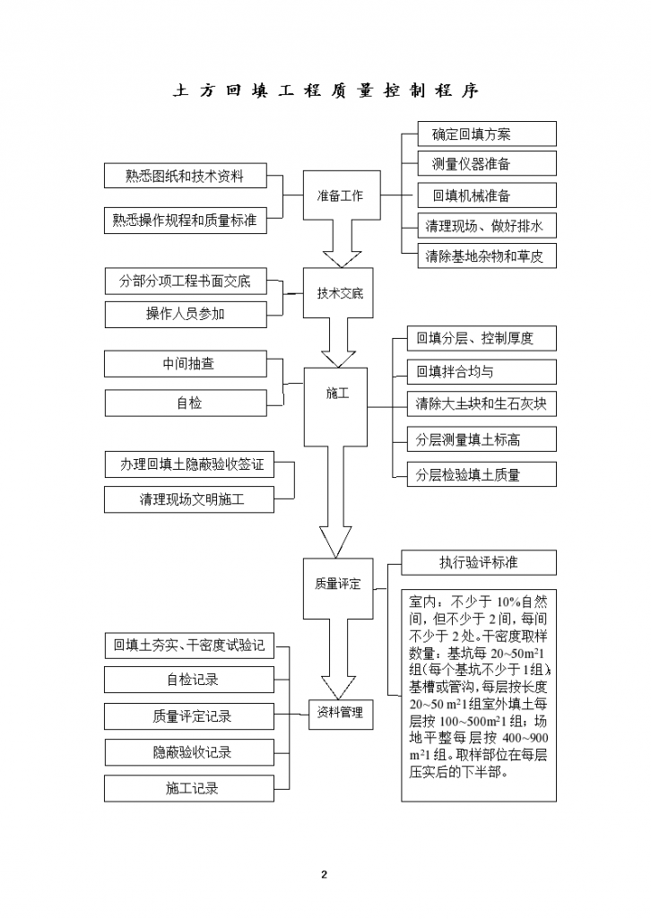 建筑工程施工流程图最全面-图二