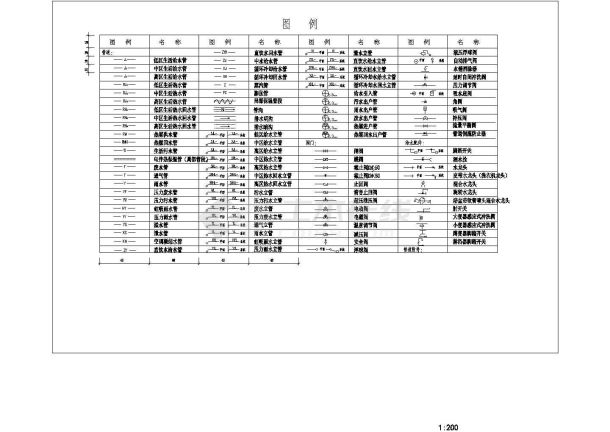 某商业区最全的给排水设计全套图纸-图二