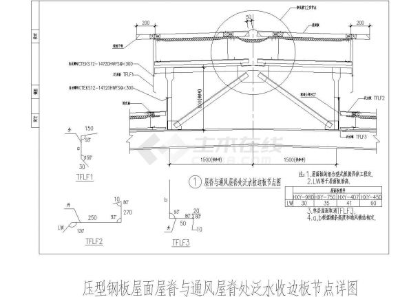 压型钢板屋面屋脊与通风屋脊处泛水收边板节点详图-图二