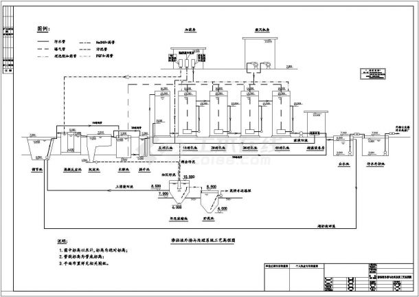 垃圾填埋场渗沥液外排与处理系统设计CAD施工图-图一