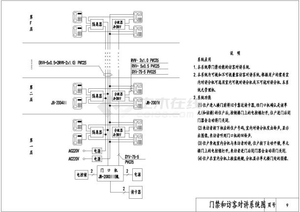 门禁和访客对讲系统图CAD图纸-图一