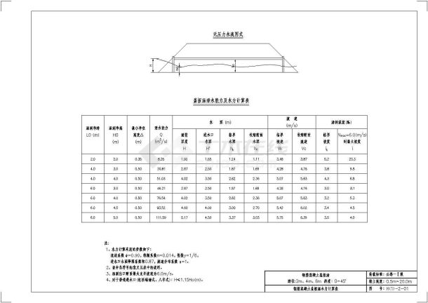 公路工程钢筋混凝土盖板涵标准通用图设计（89张）-图二
