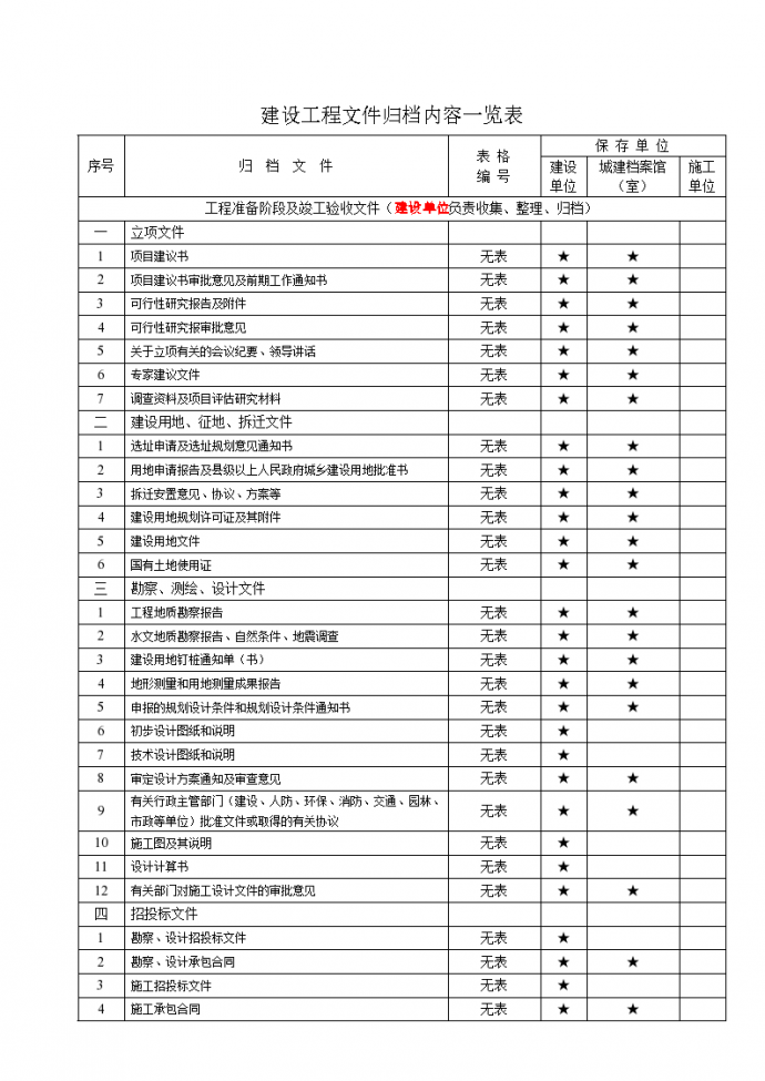 重庆市建设工程文件归档内容一览表_图1