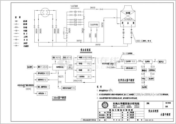 酒钢集团余热发电项目初步设计cad全套建筑施工图纸（含总平面图、含给排水设计，含电气设计）-图一