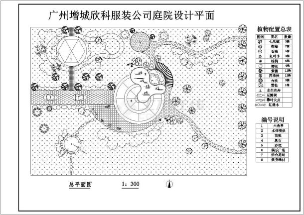 广州增城欣科服装公司庭院景观绿化设计cad图(含总平面图)-图一