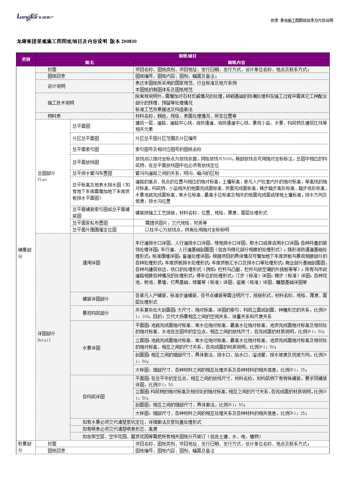 龙湖集团景观施工图图纸细目及内容说明