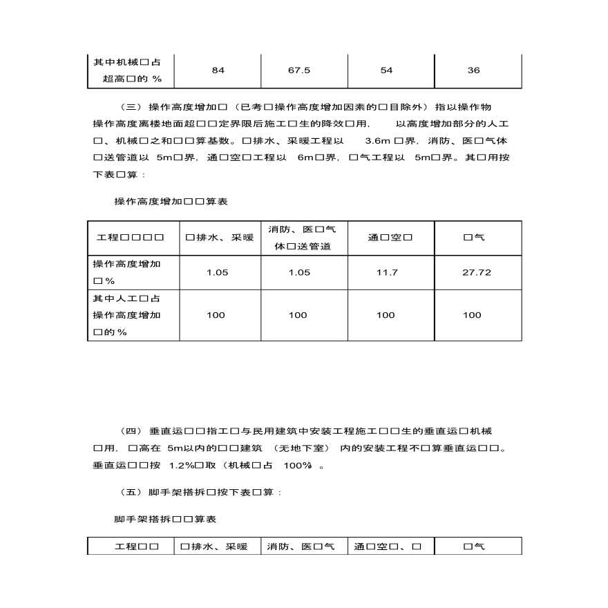 河北省2018安装工程概算定额说明及计算规则-图二