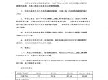 河北省2018安装工程概算定额说明及计算规则图片1