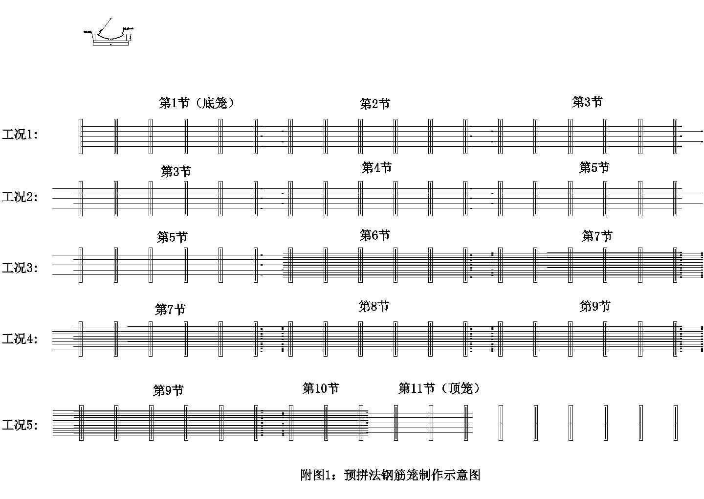 某大桥钢筋笼制作施工工艺