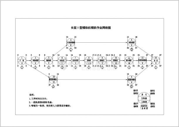 某地区铁路隧道施工工艺图-图一