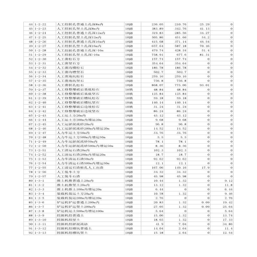 2003山东省建筑工程消耗量定额价目表-图二