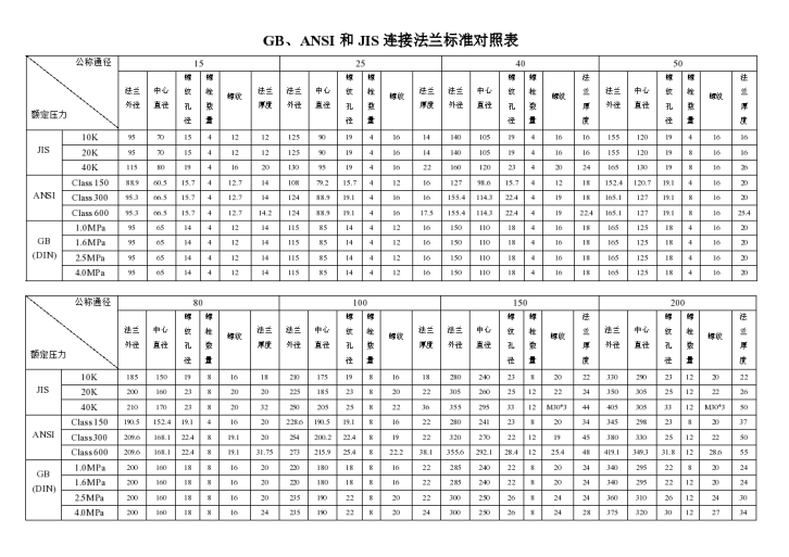 国内外连接法兰标准对照表-图一