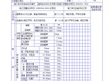 卫生器具排水管道安装工程检验批质量验收记录材料图片1