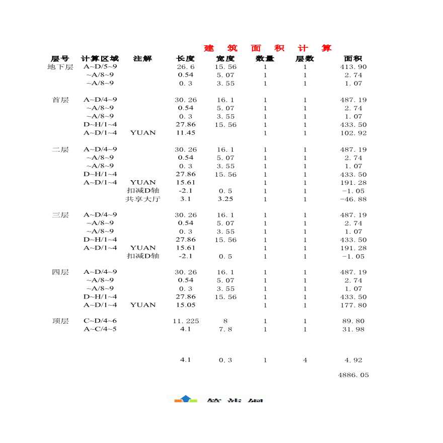 EXCEL表在土建工程中运用(计算模板)-图一