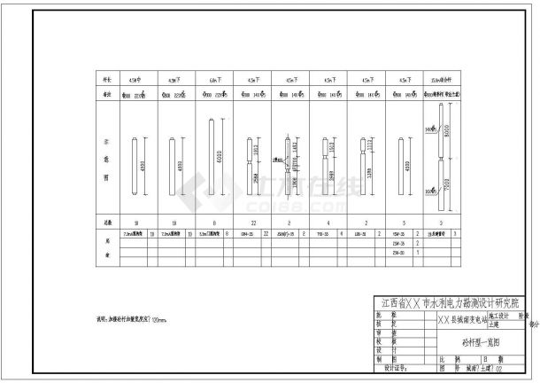安远县城南变电站新建工程全套CAD图纸（土建）-图二