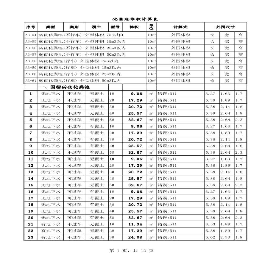 [广东]混凝土化粪池工程量计算表(定额计价)-图一