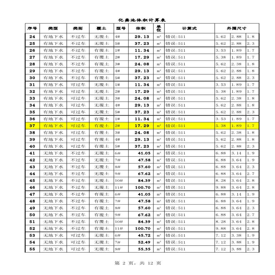 [广东]混凝土化粪池工程量计算表(定额计价)-图二