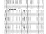 [广东]混凝土化粪池工程量计算表(定额计价)图片1