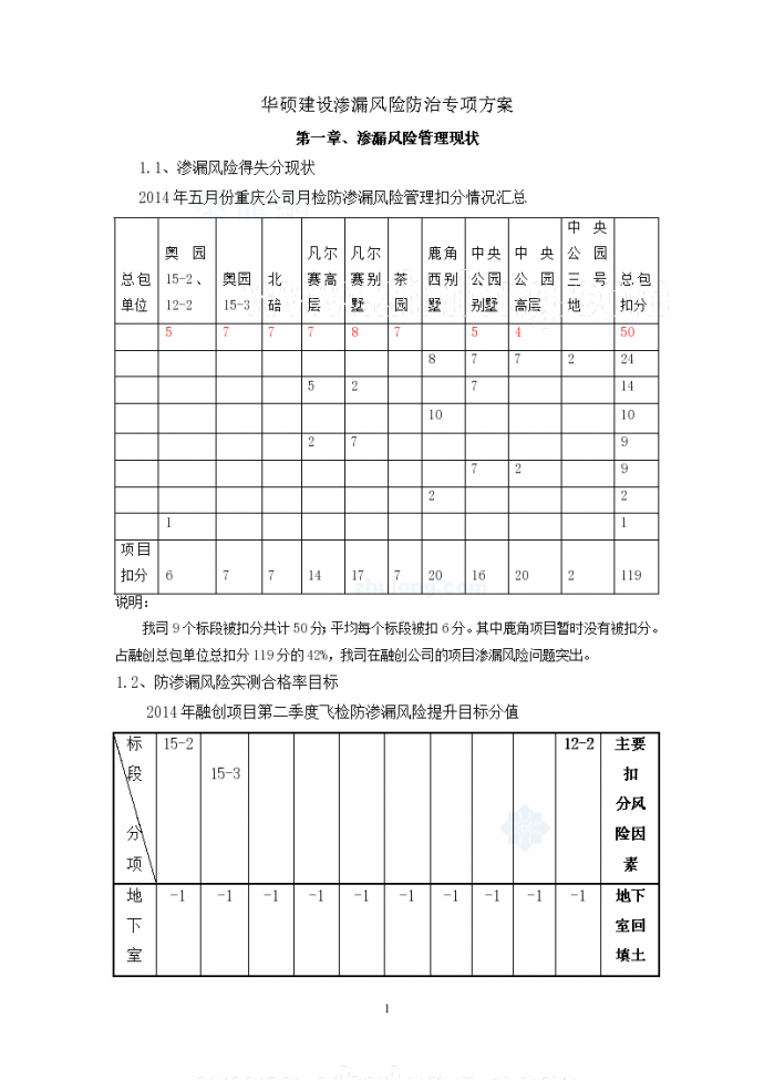 [重庆]名企编制渗漏风险防治专项施工方案56页节点图丰富_图1