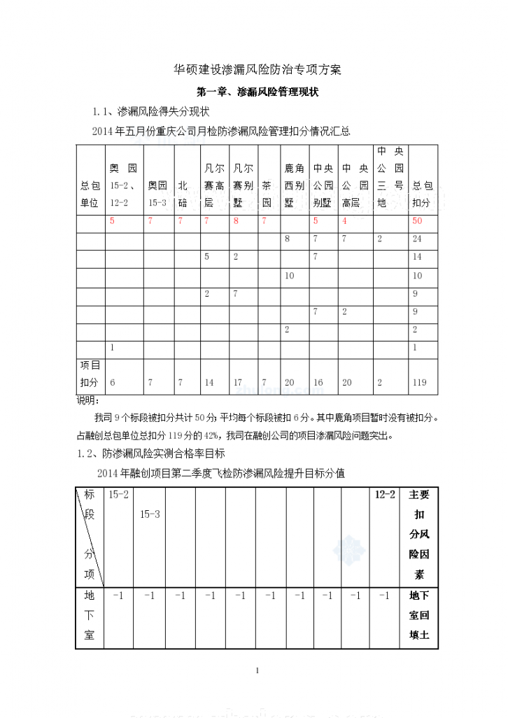 [重庆]名企编制渗漏风险防治专项施工方案56页节点图丰富-图一